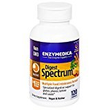 Digest Spectrum